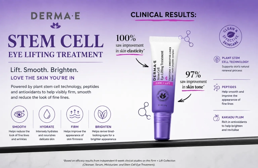 DERMA E Stem Cell Eye Lifting Treatment with clinical results for improved skin elasticity and skin tone