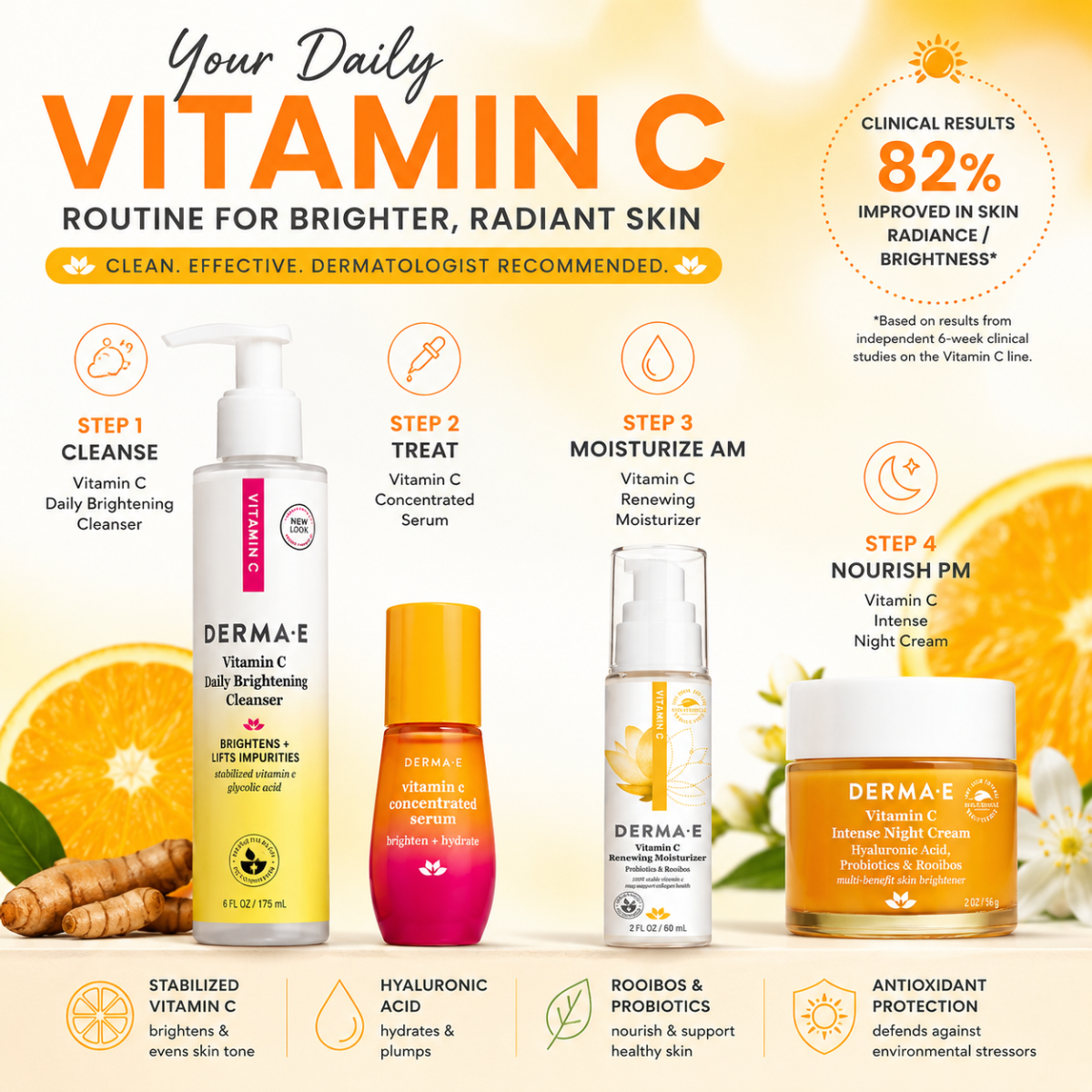 DERMA E Vitamin C skincare routine featuring a brightening cleanser, Vitamin C serum, renewing moisturiser and intense night cream for radiant-looking skin.
